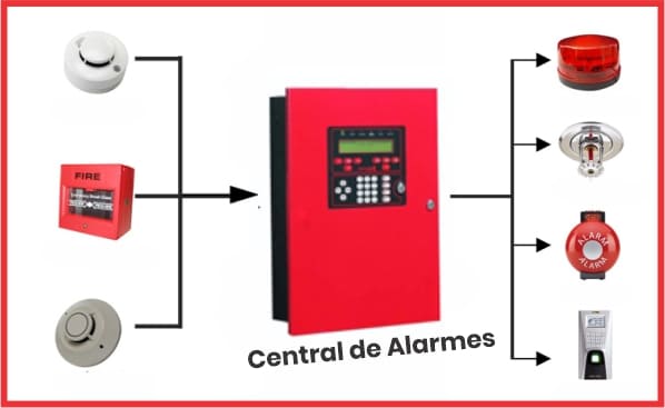 prevenfire-produtos-central-de-alarmes-incendio-e-componentes